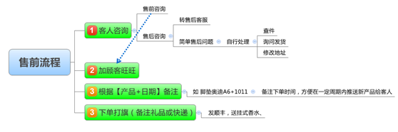 9招教你入門學會做淘寶賺錢[第一招：上篇]#老六干貨視頻帶實操#